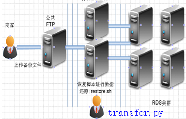 SQLSERVERǨƵԭ